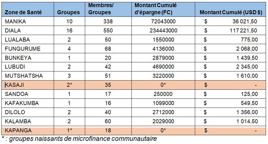 KI-DRC sites